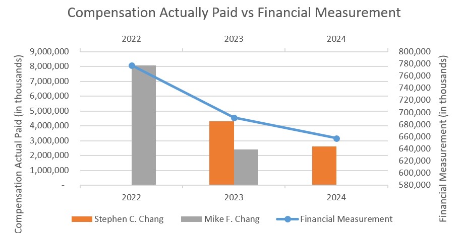 Compensation Paid vs Financial Measurement.jpg